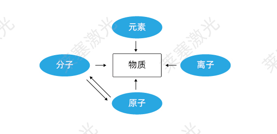 科普篇——光是如何產(chǎn)生的？(圖1)
